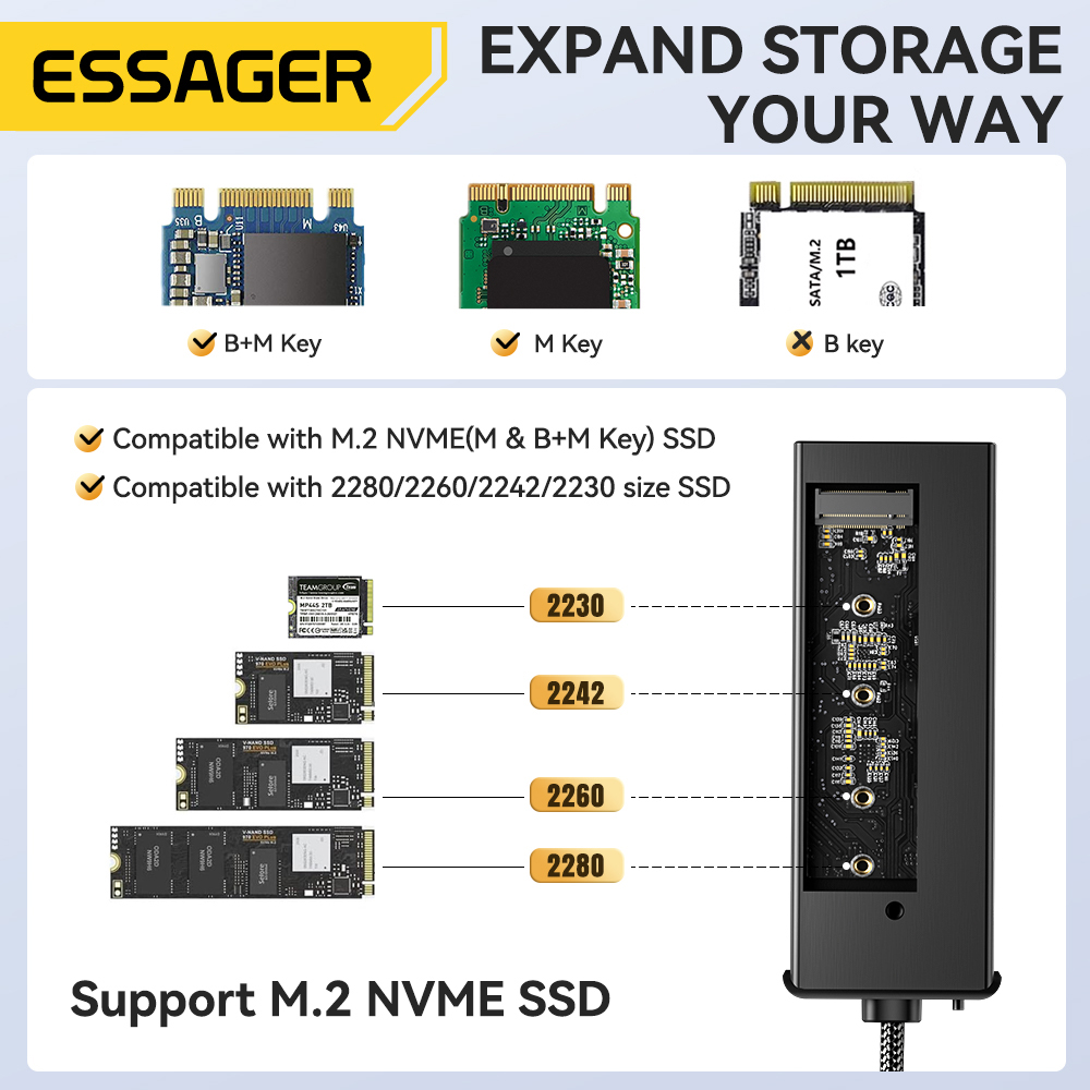 Essager USB C Hub z obudową dy – Nvme Ssd recenzja i cena